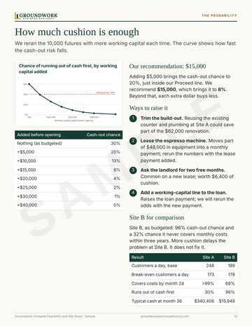 Sample feasibility study page: How much cushion