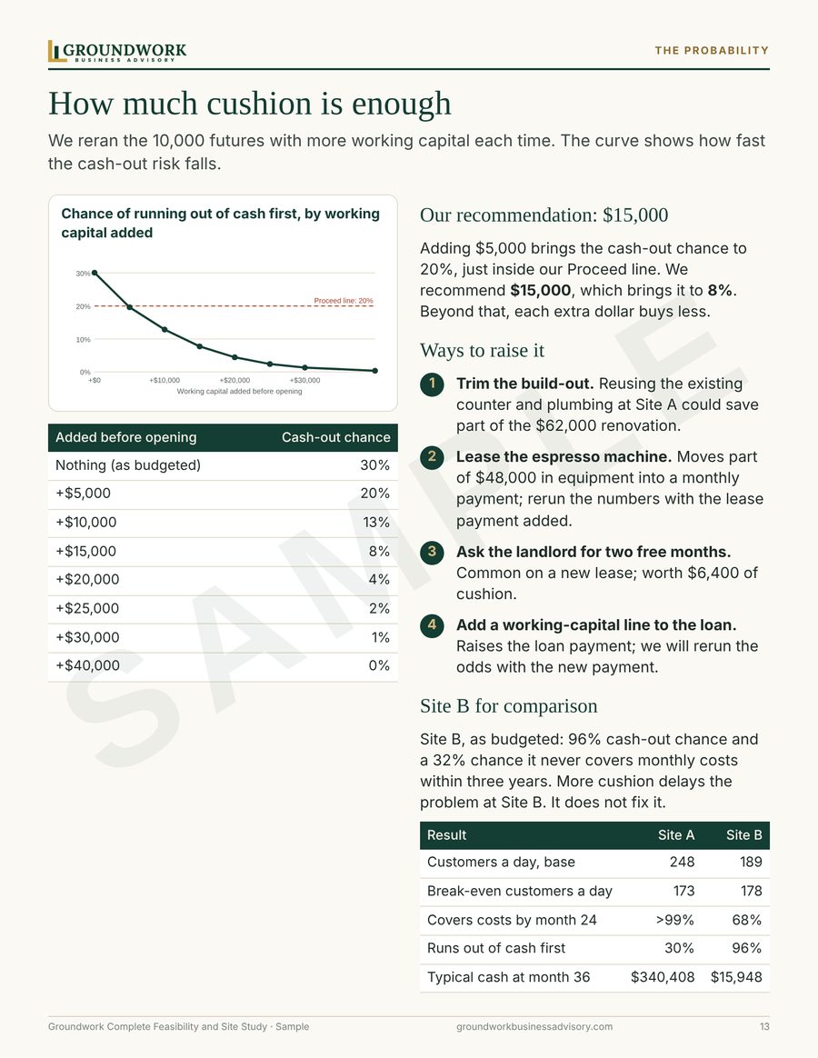 Sample study page: how much cash cushion is enough