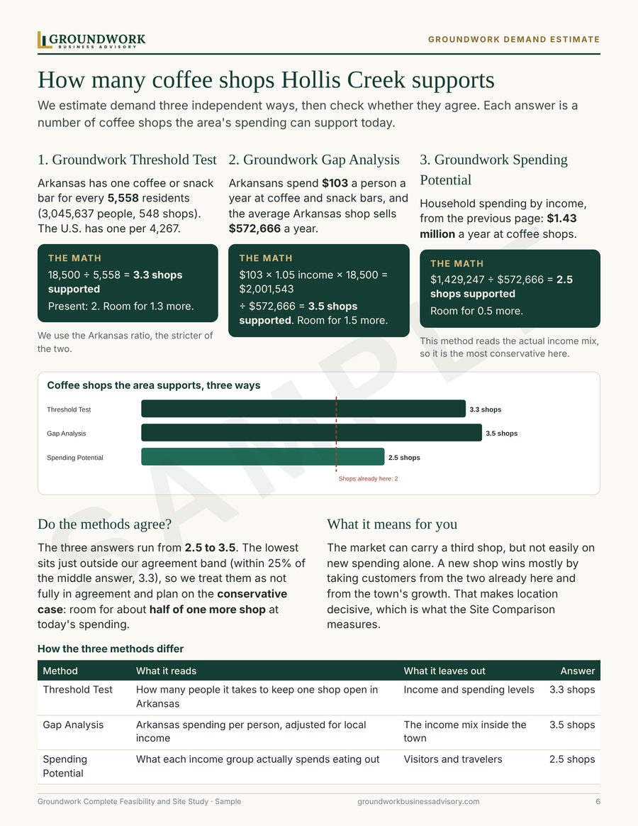 Sample study page: three demand estimates