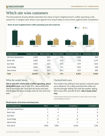 Sample feasibility study page: Site comparison