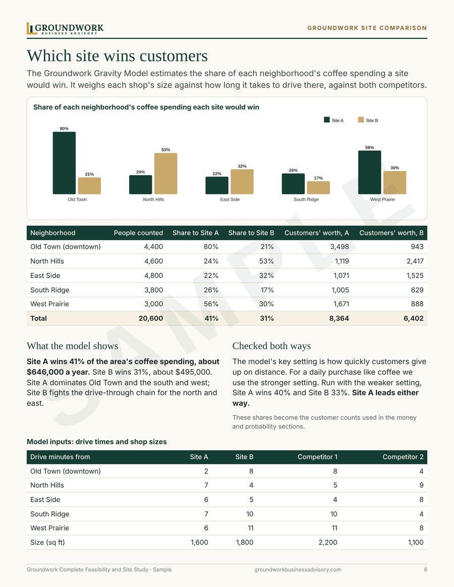 Sample study page: site comparison