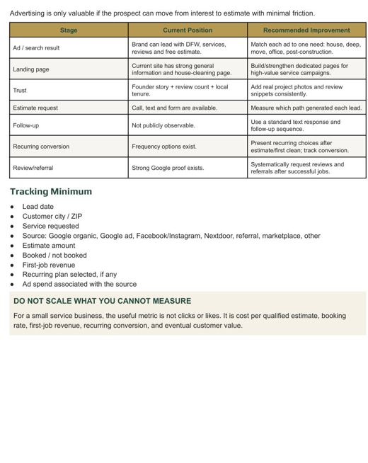 Customer path + measurement